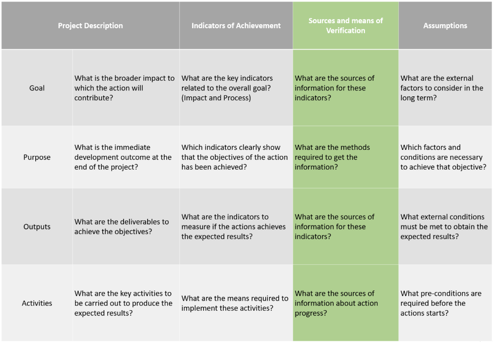 Impact Monitoring Framework